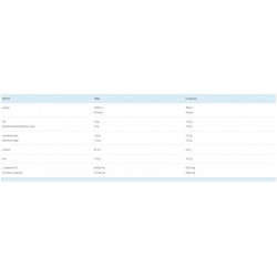 Z-KONZEPT L - Arginine 5.000 - 100 caps